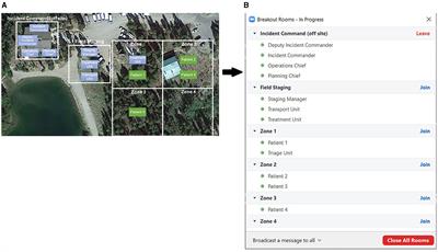 Virtual simulation of mass casualty drills: using breakout rooms to simulate physical locations